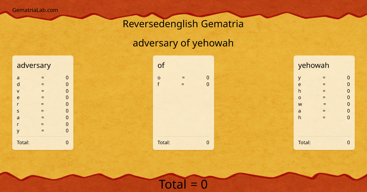 adversary of yehowah in reversedenglish Gematria